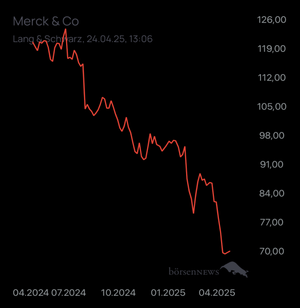 ÄffchenNotToGo Trading- und Aktien-Chat