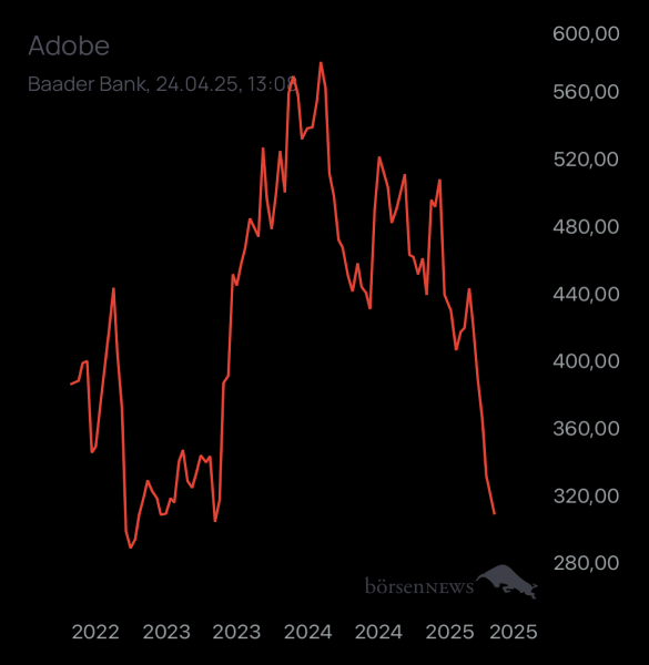ÄffchenNotToGo Trading- und Aktien-Chat
