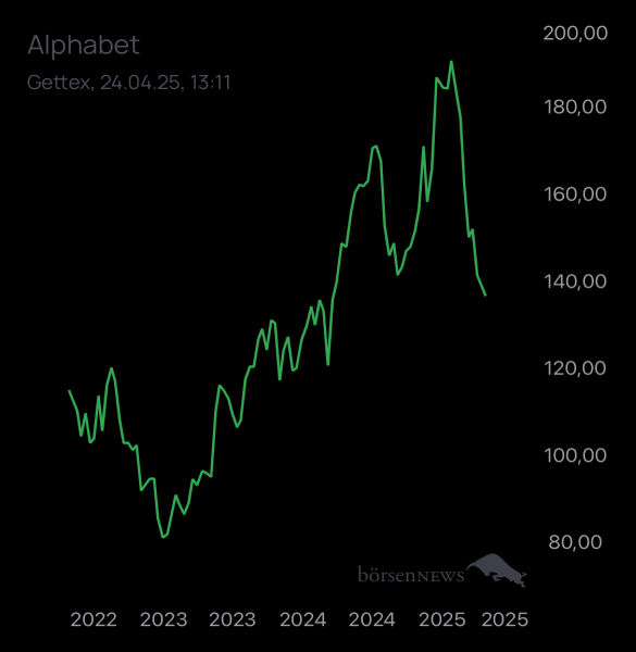 ÄffchenNotToGo Trading- und Aktien-Chat