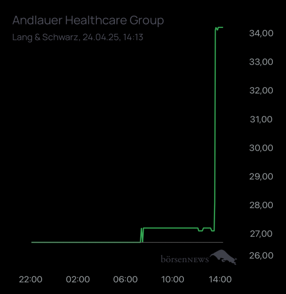 ÄffchenNotToGo Trading- und Aktien-Chat