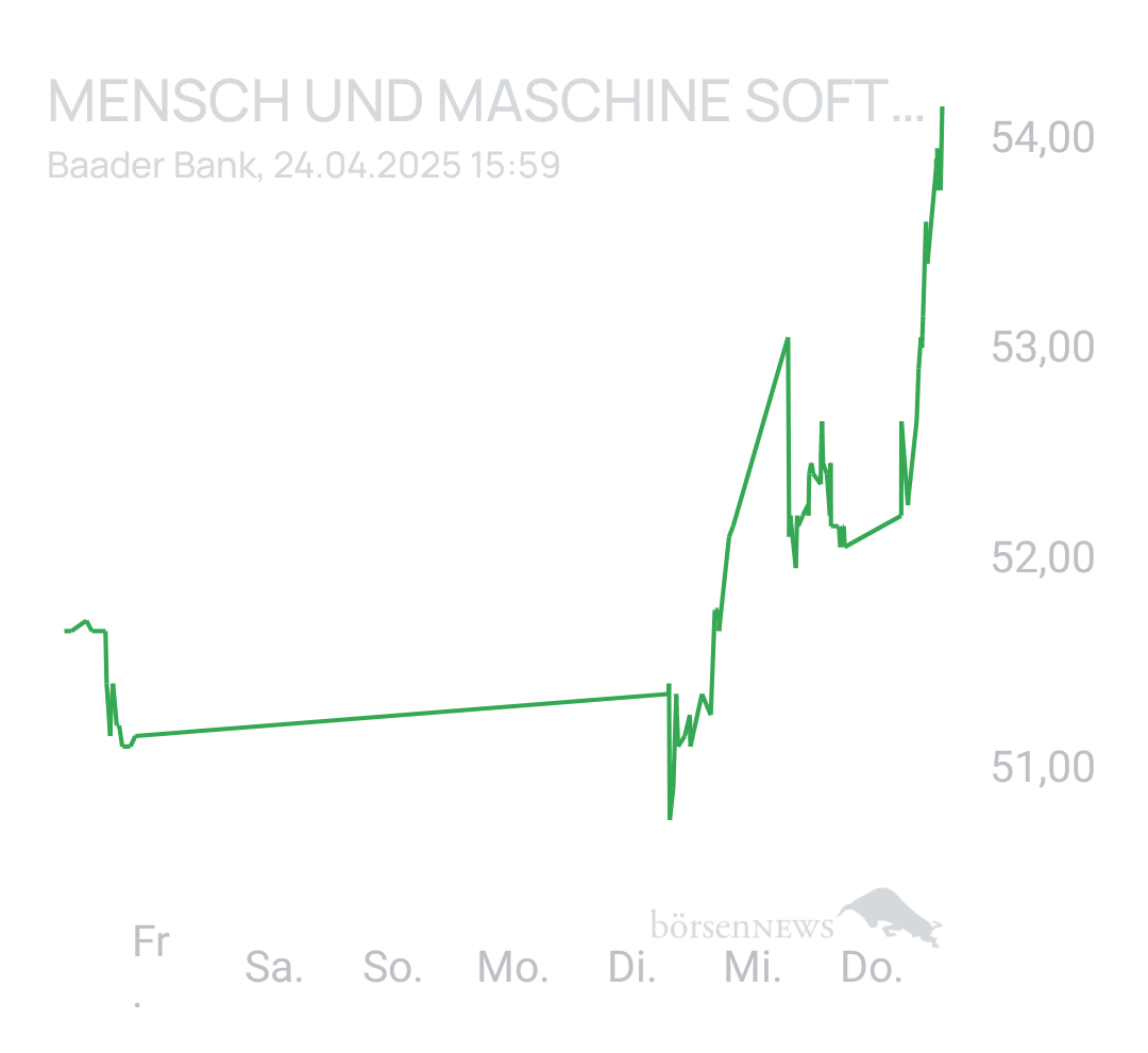 Benny80 Trading- und Aktien-Chat