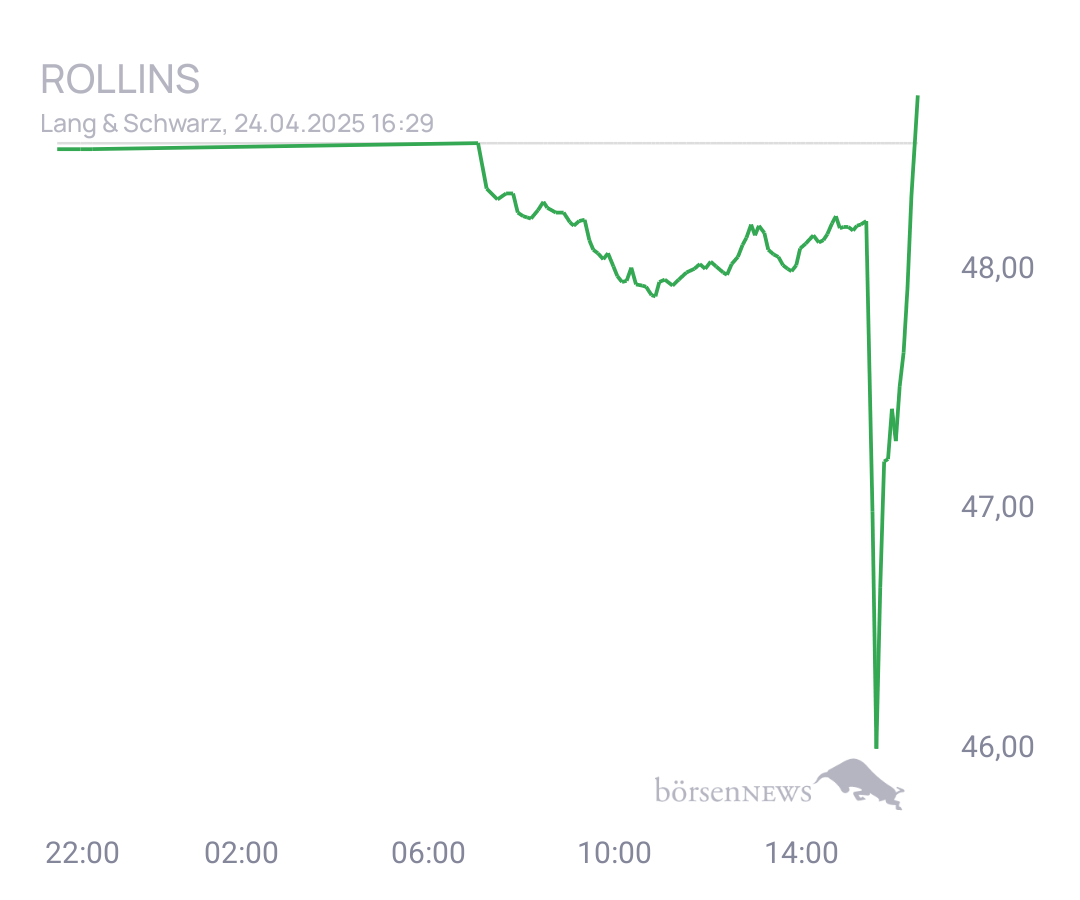 Connie Trading- und Aktien-Chat