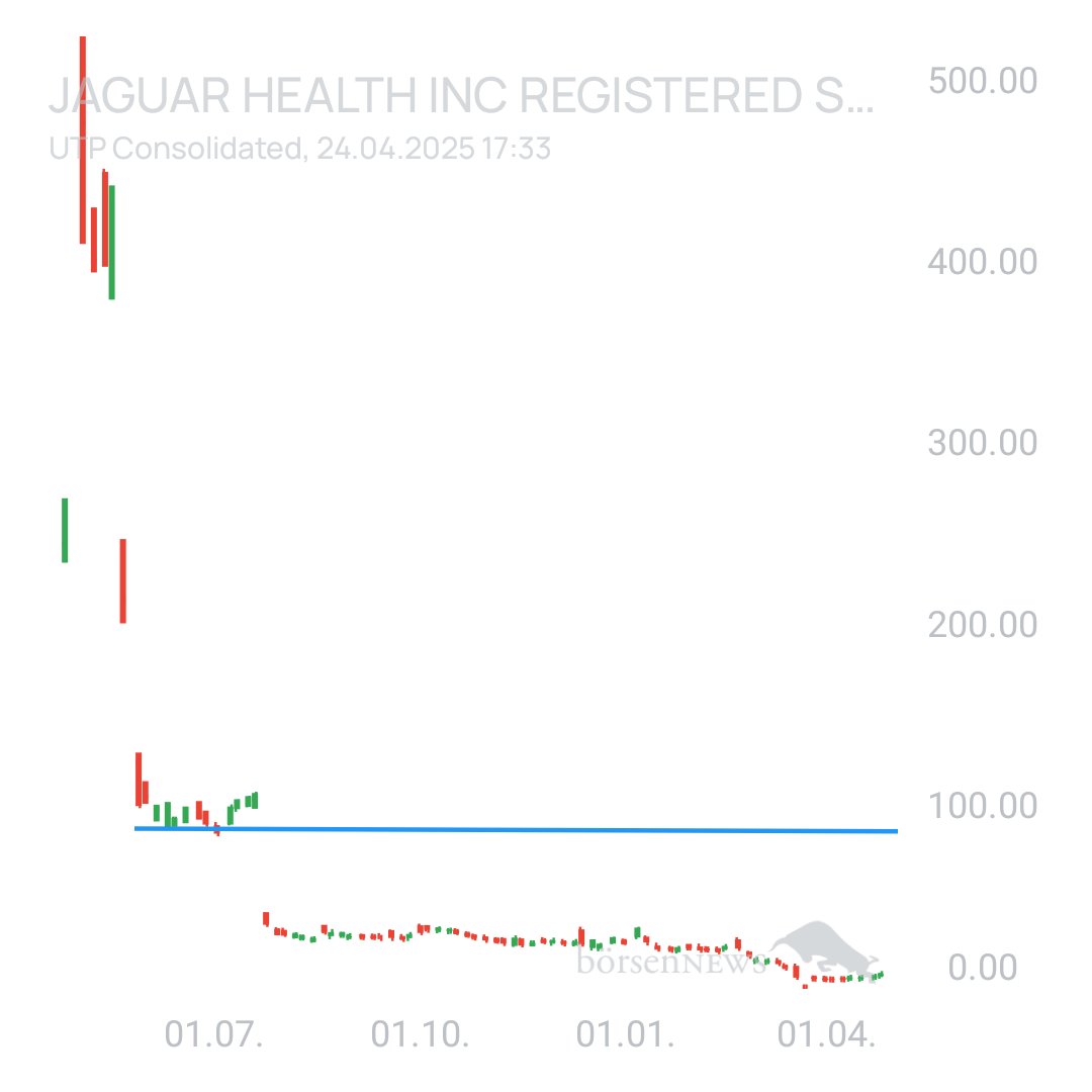 Sicher1 Jaguar Health Hauptforum 
