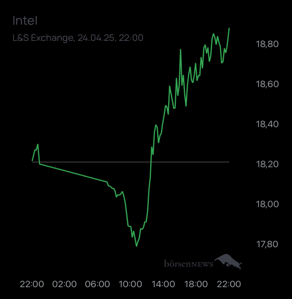 ÄffchenNotToGo Trading- und Aktien-Chat