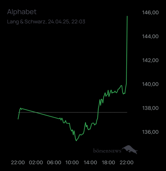 ÄffchenNotToGo Trading- und Aktien-Chat