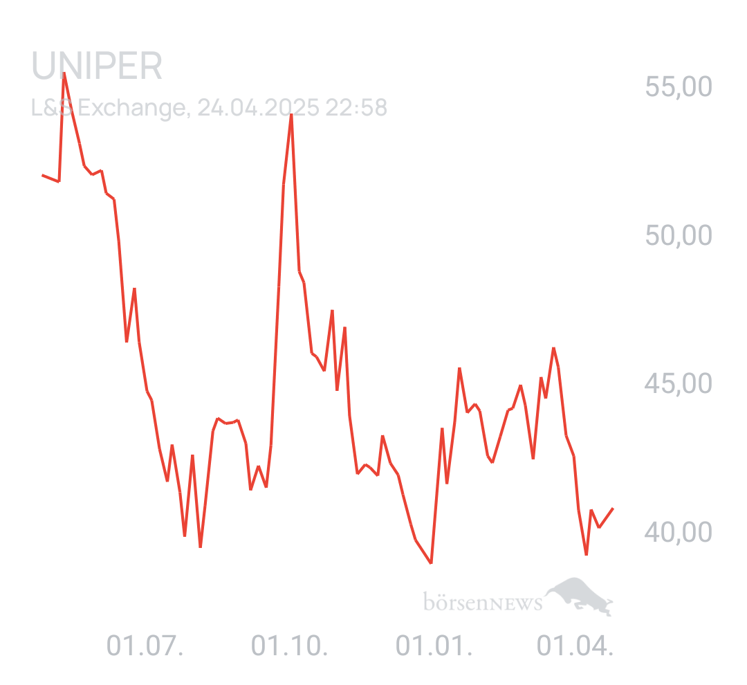 Benny80 Trading- und Aktien-Chat