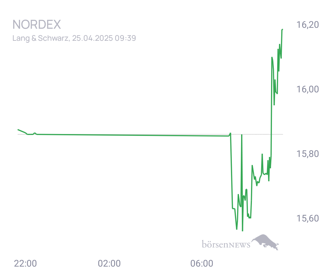 Connie Trading- und Aktien-Chat