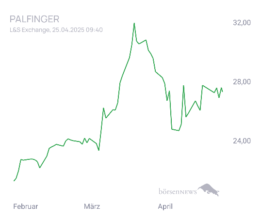 Connie Trading- und Aktien-Chat