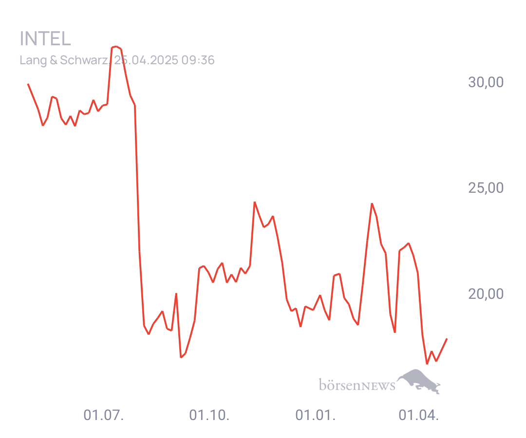 Connie Trading- und Aktien-Chat