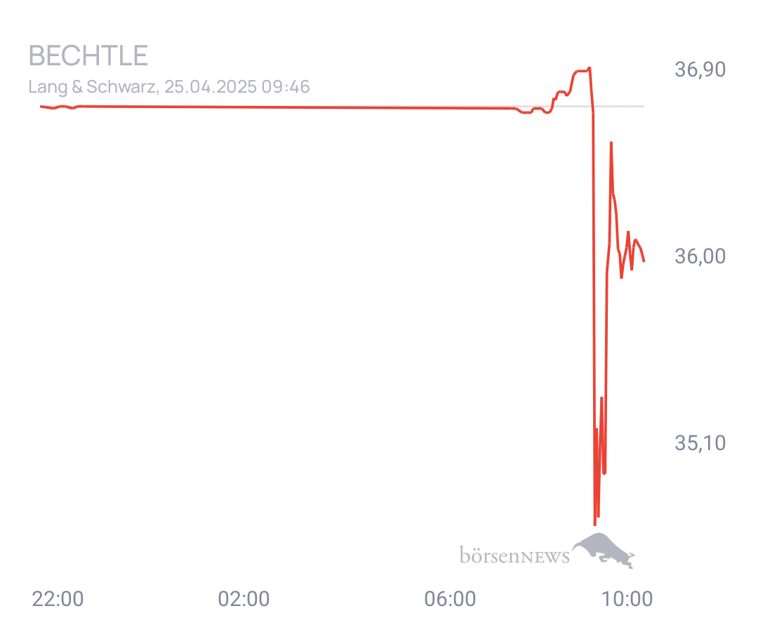 Connie Trading- und Aktien-Chat