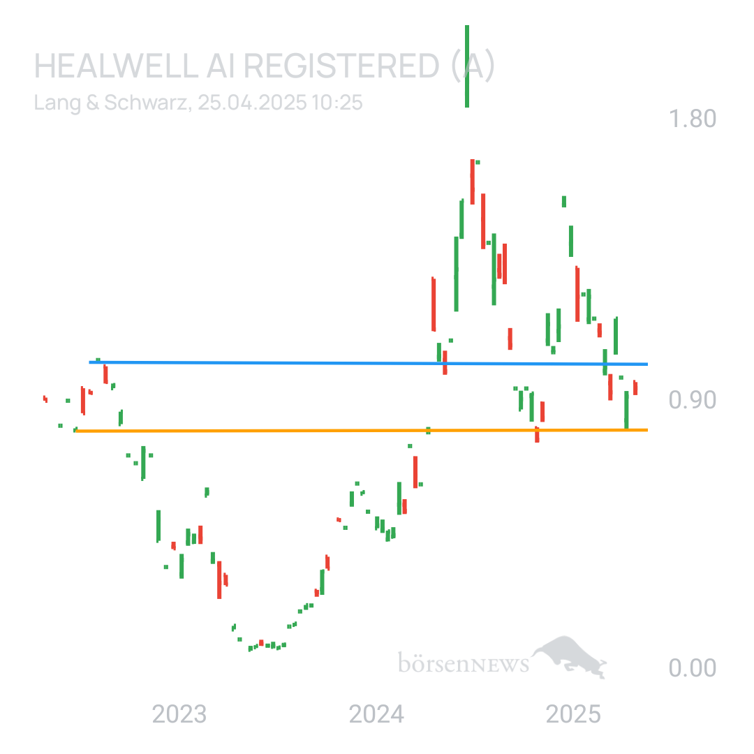 Sicher1 HealWELL AI Registered (A)