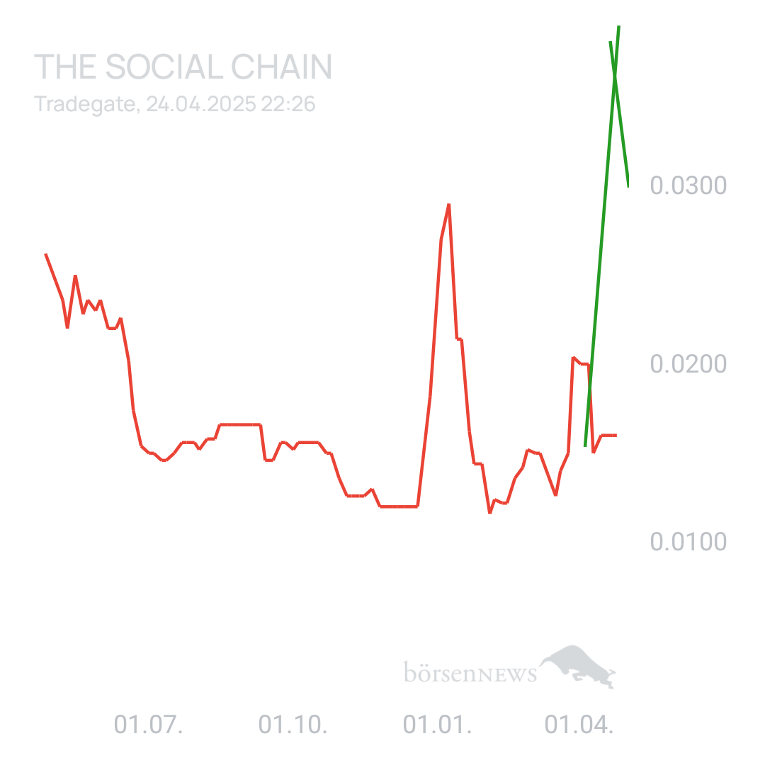 Sicher1 The Social Chain - Forum