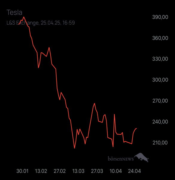 Diamanto TESLA MOTORS