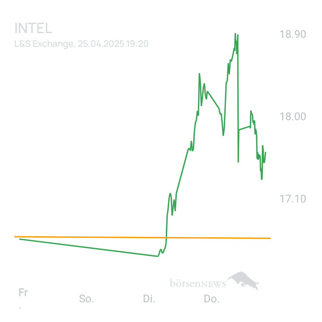 Sicher1 INTEL