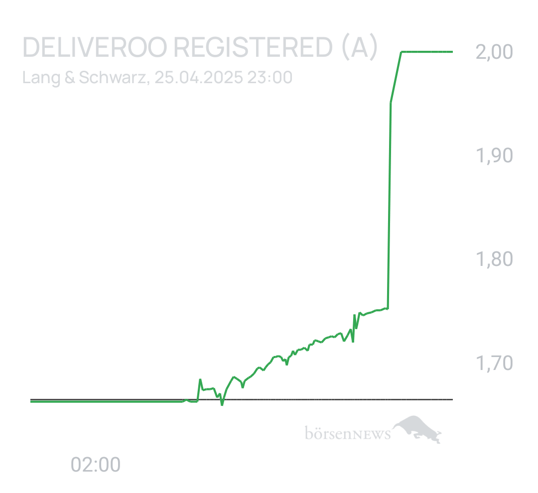 Benny80 Trading- und Aktien-Chat