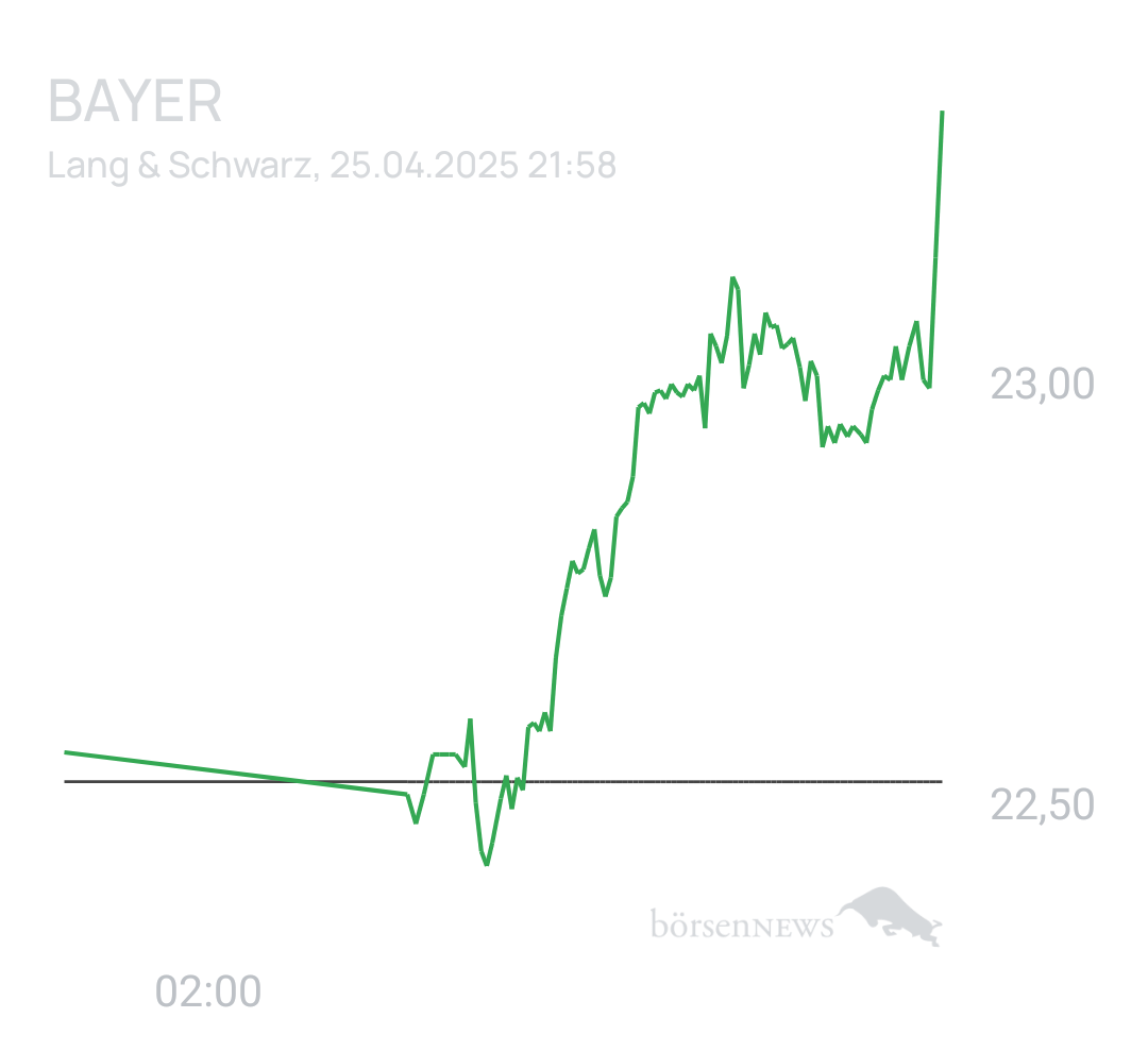 Benny80 Trading- und Aktien-Chat