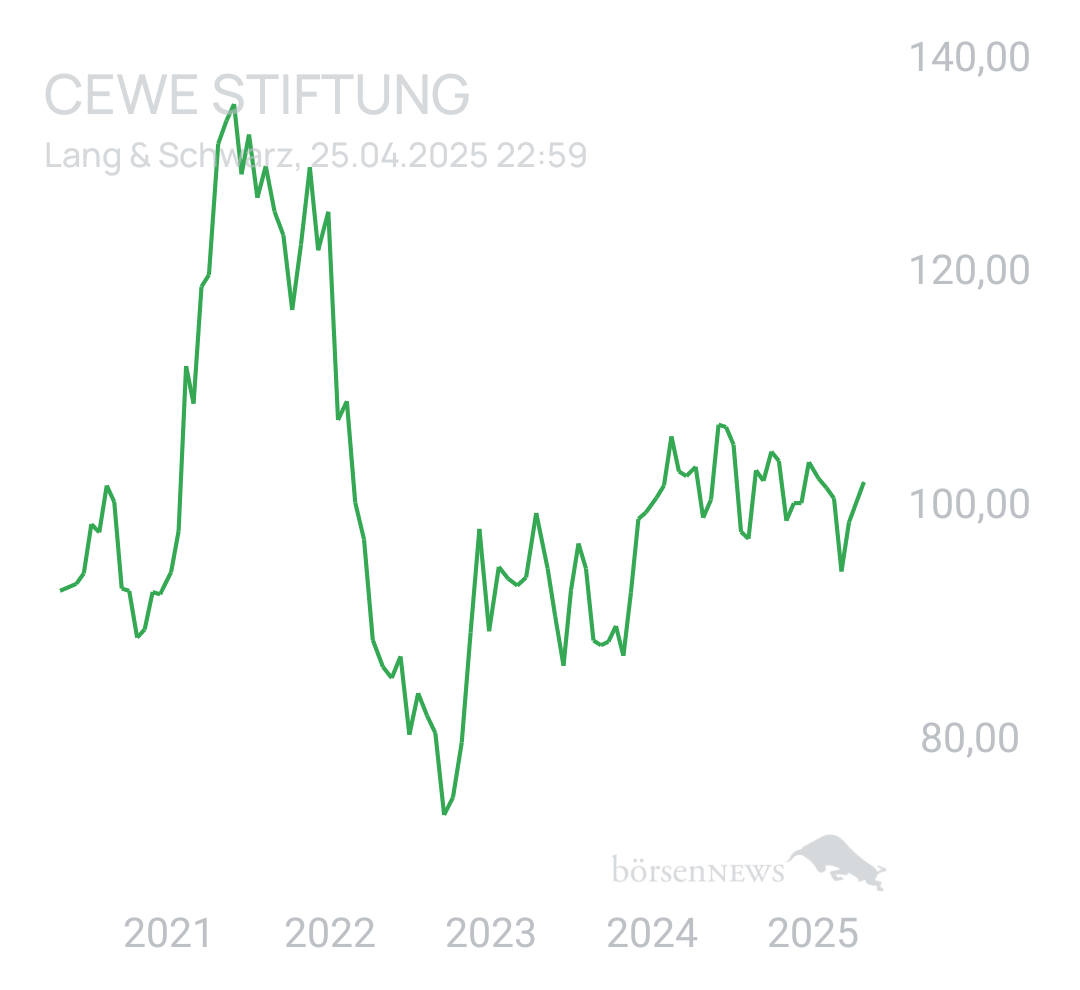 Benny80 Trading- und Aktien-Chat