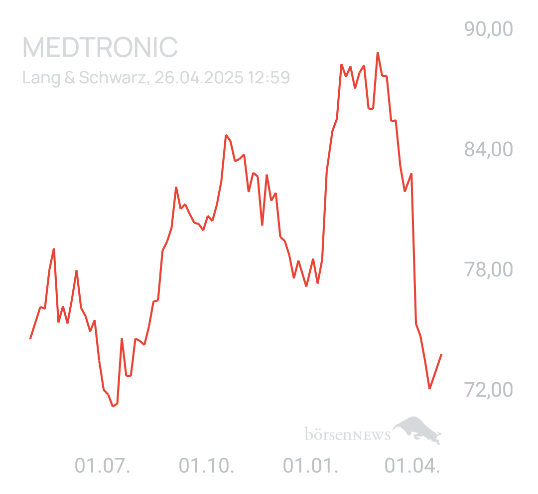 Benny80 Trading- und Aktien-Chat