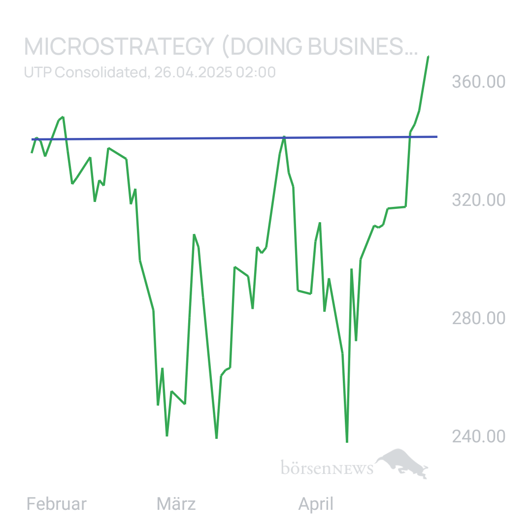 Sicher1 MICROSTRATEGY