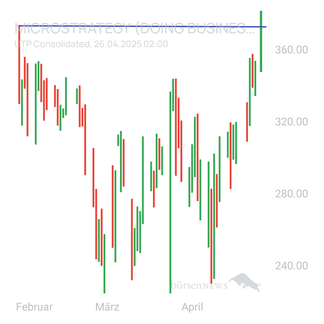 Sicher1 MICROSTRATEGY