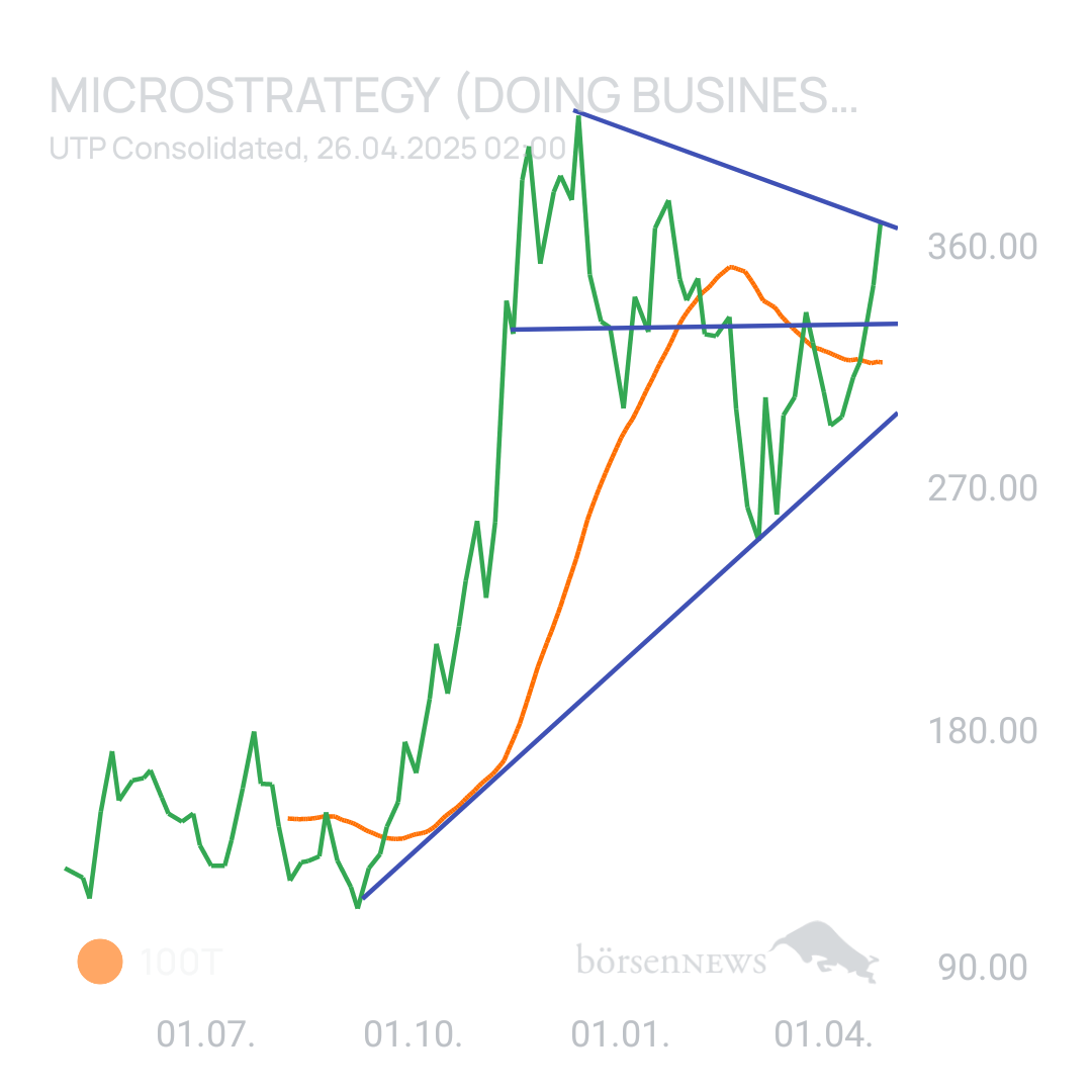 Sicher1 MICROSTRATEGY