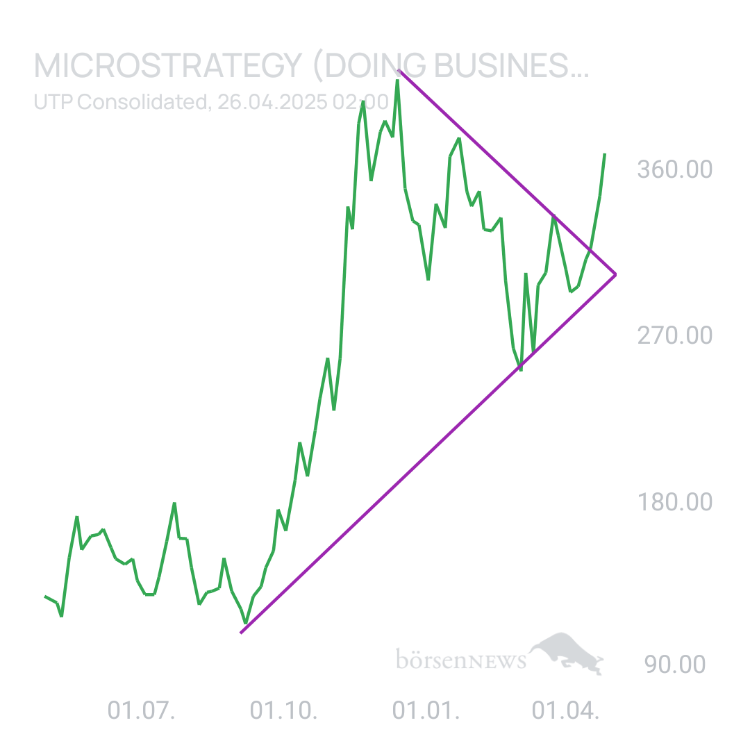 Sicher1 MICROSTRATEGY