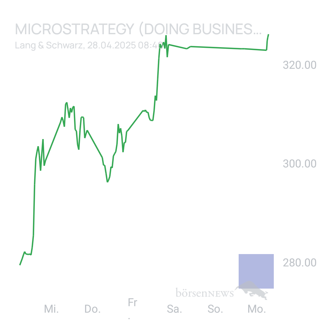 Sicher1 MICROSTRATEGY