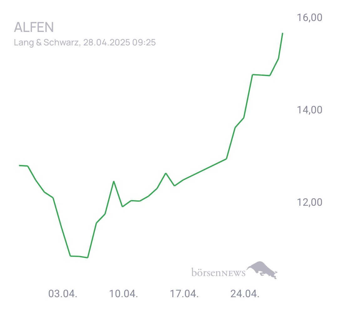 CHRRobin2 für alle, die es ehrlich meinen beim Traden. 