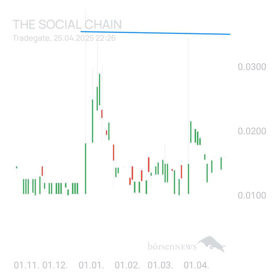 Sicher1 The Social Chain - Forum