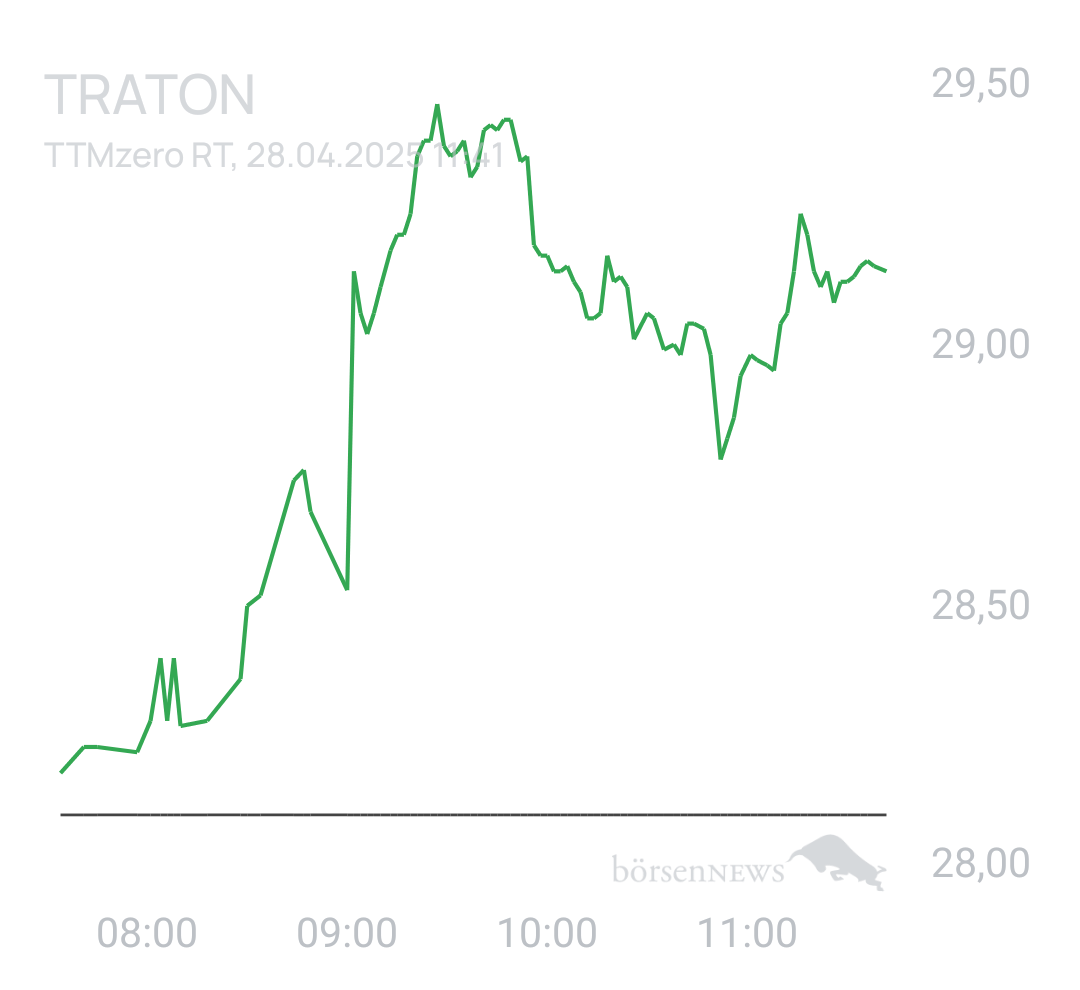 Benny80 Trading- und Aktien-Chat