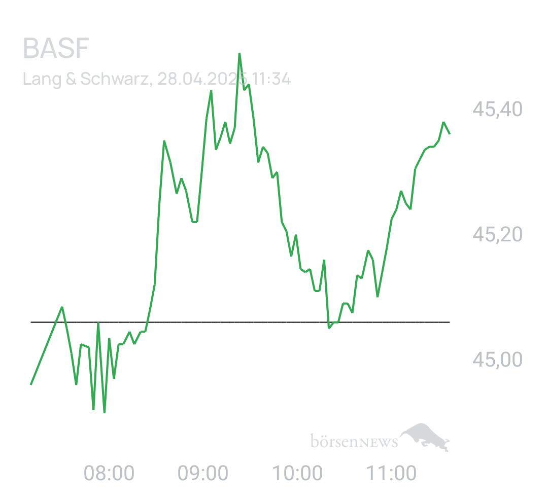 Benny80 Trading- und Aktien-Chat