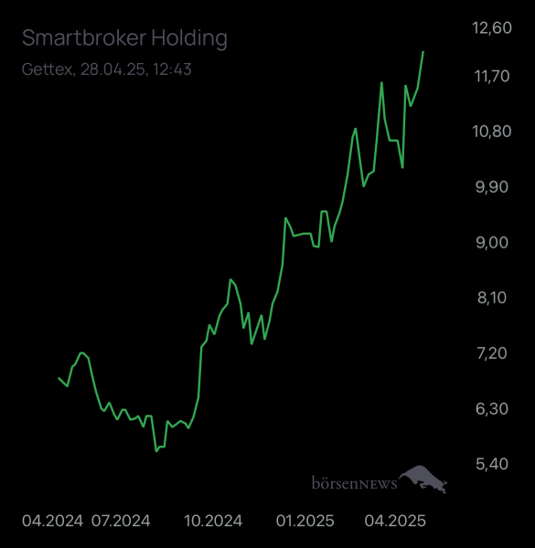 OliverB für alle, die es ehrlich meinen beim Traden. 