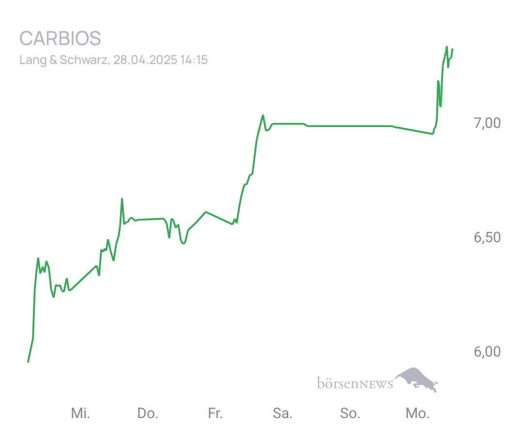 Connie Trading- und Aktien-Chat