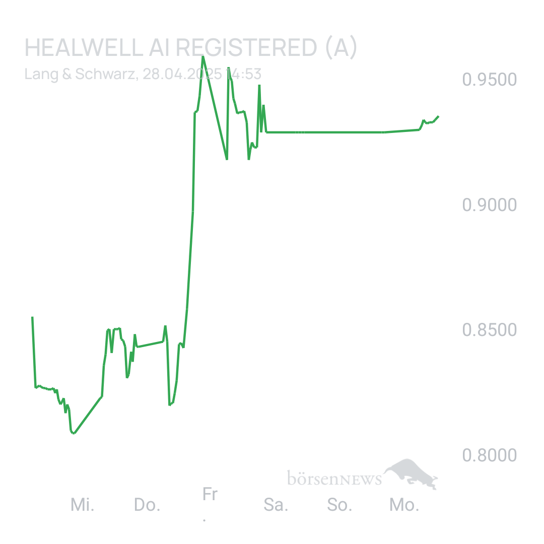 Sicher1 HealWELL AI Registered (A)