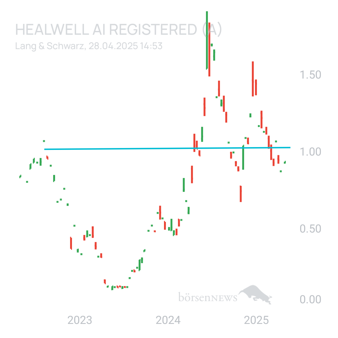 Sicher1 HealWELL AI Registered (A)