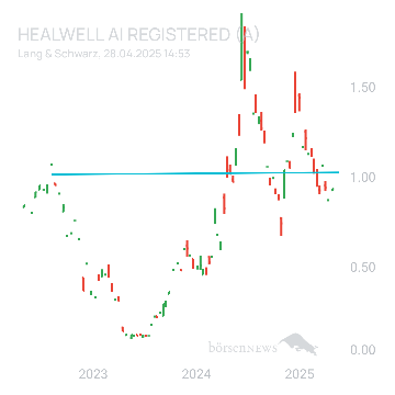 Sicher1 HealWELL AI Registered (A)