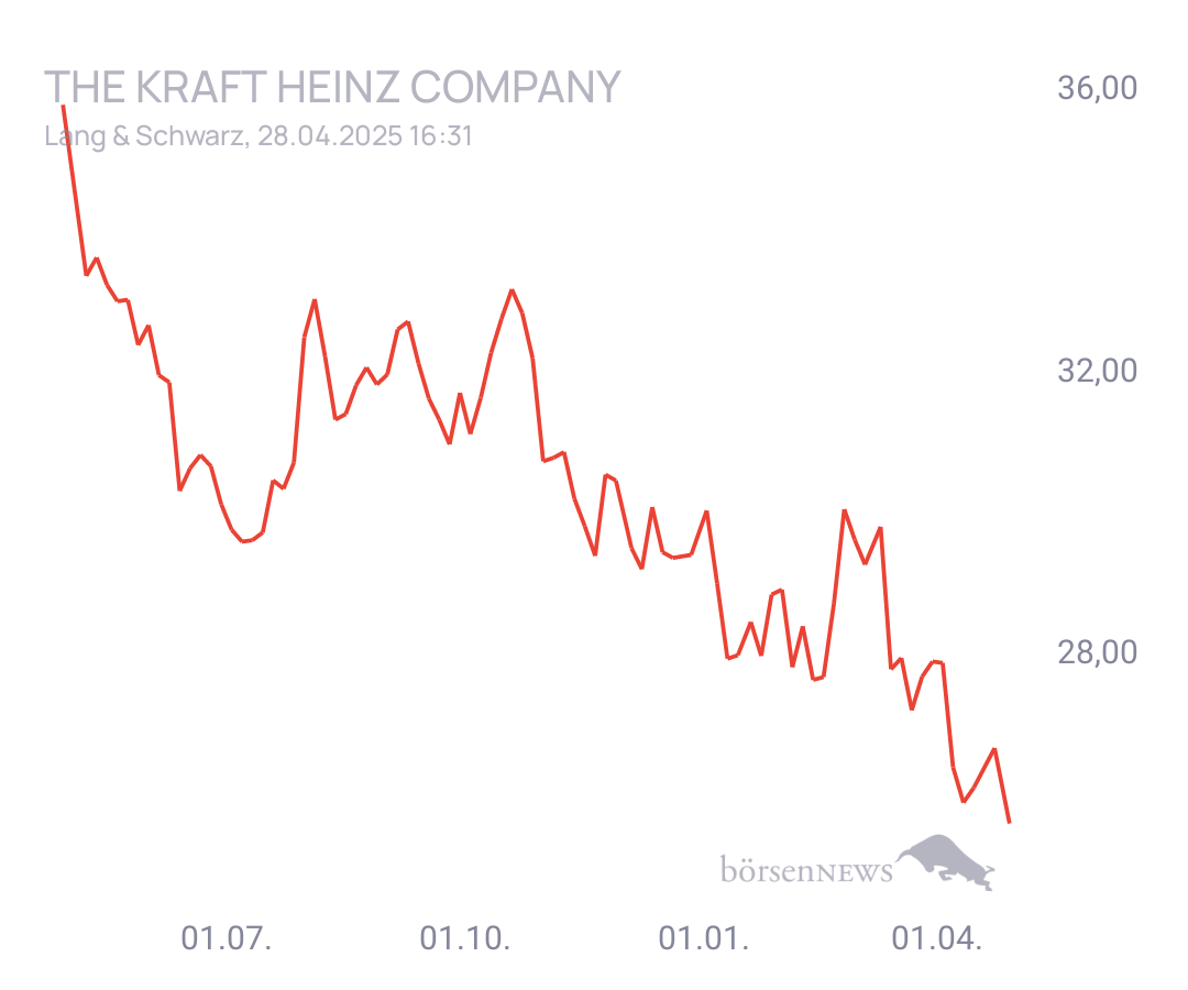 Connie Trading- und Aktien-Chat