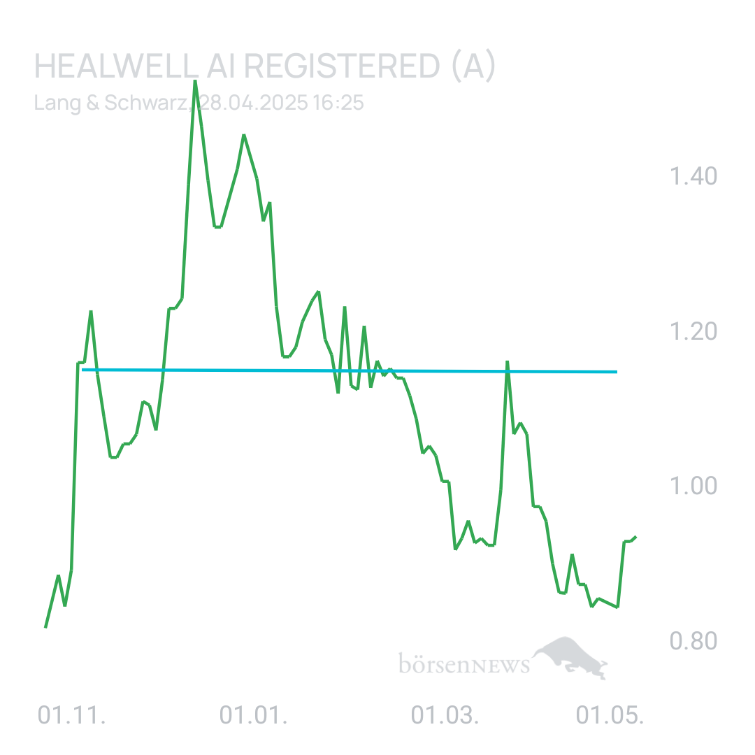 Sicher1 HEALWELL ohne dummes Geschwätz 