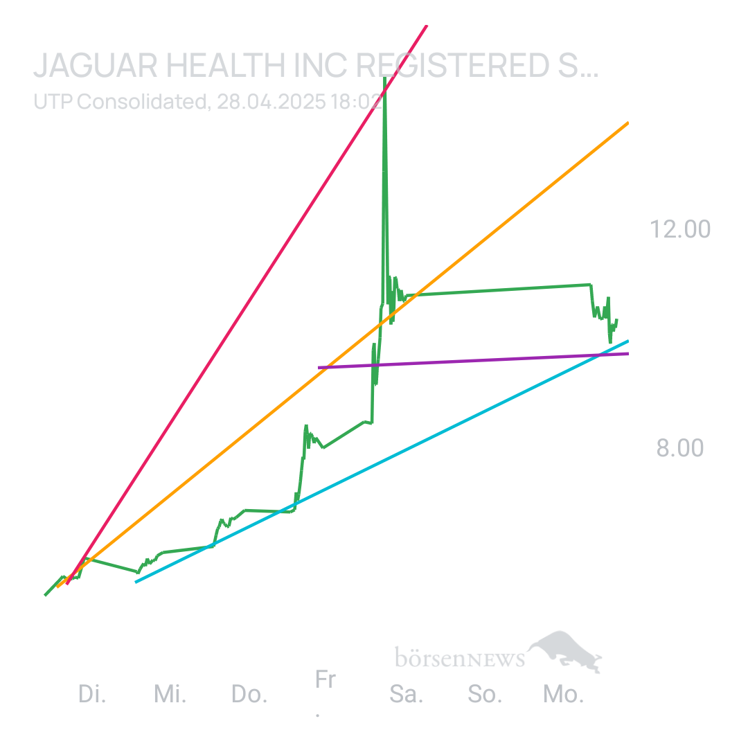 Sicher1 Jaguar Health Hauptforum 