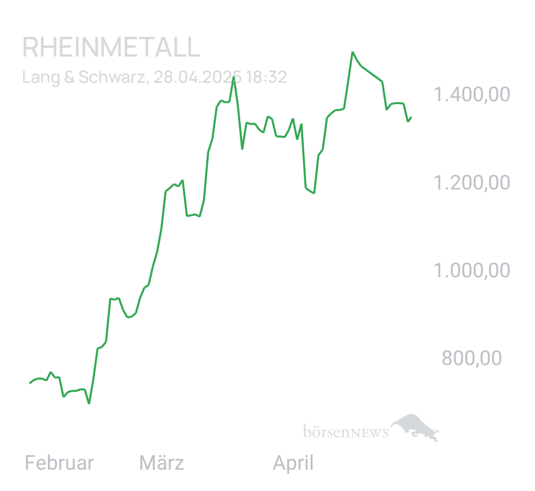 Benny80 Trading- und Aktien-Chat