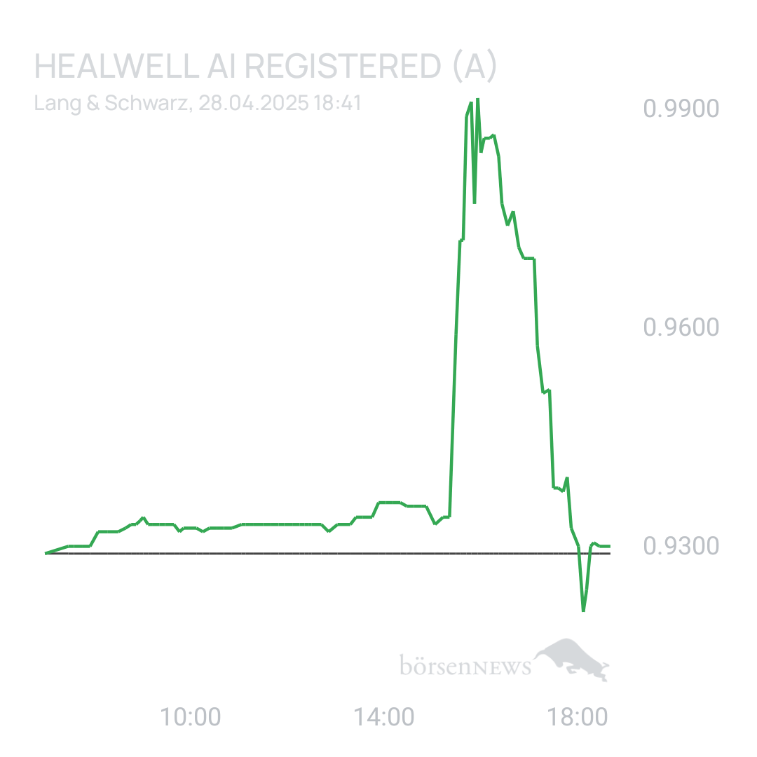 Sicher1 HEALWELL ohne dummes Geschwätz 