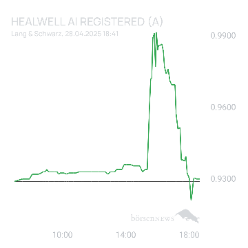 Sicher1 HEALWELL ohne dummes Geschwätz 