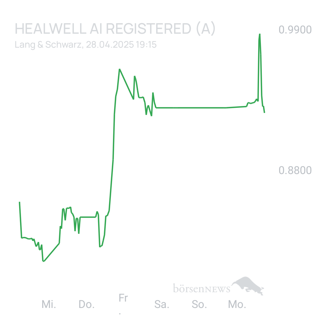 Sicher1 HEALWELL ohne dummes Geschwätz 