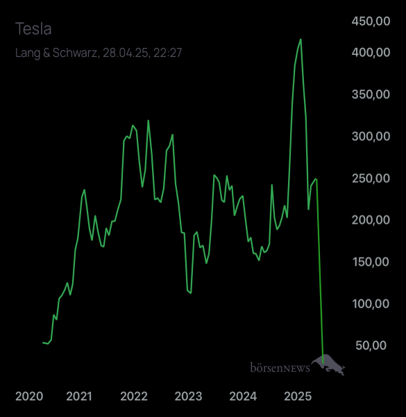 Palladio TESLA MOTORS