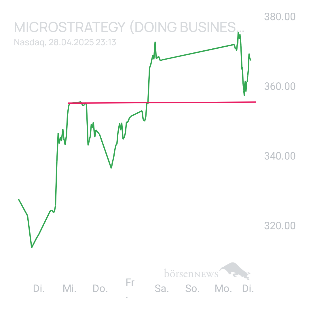 Sicher1 MICROSTRATEGY