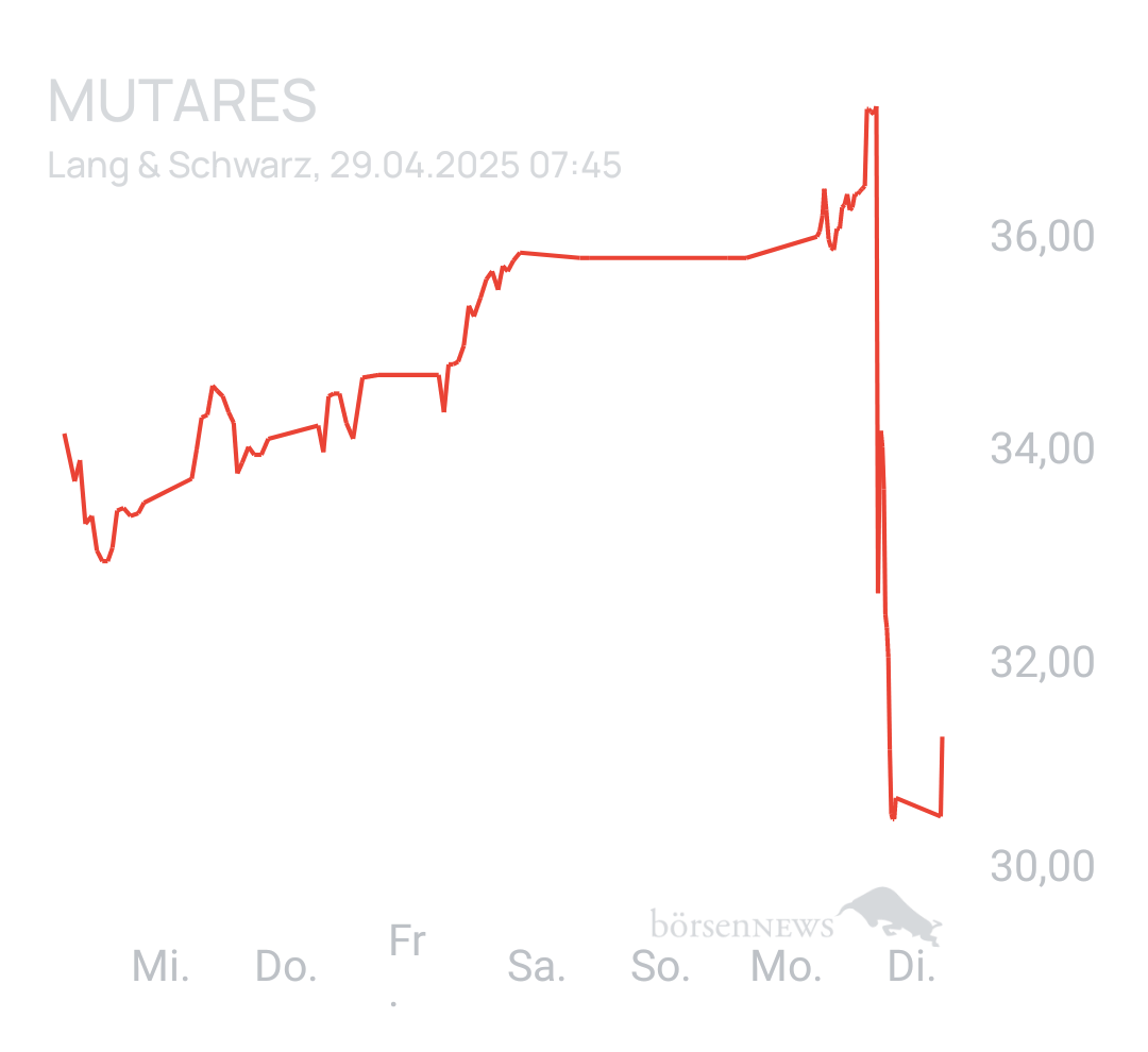 Benny80 Trading- und Aktien-Chat