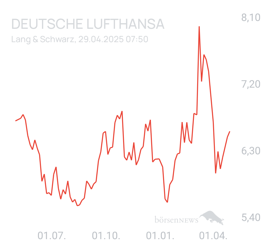 Benny80 Trading- und Aktien-Chat