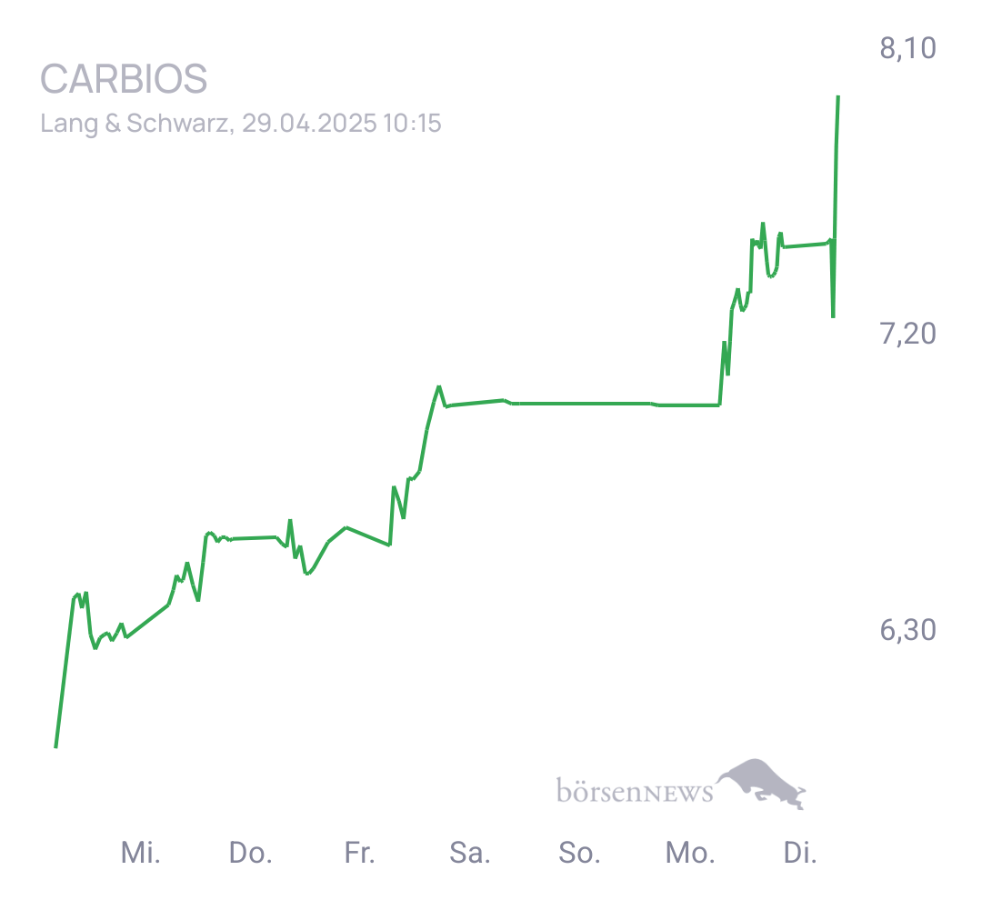 CHRRobin2 Trading- und Aktien-Chat