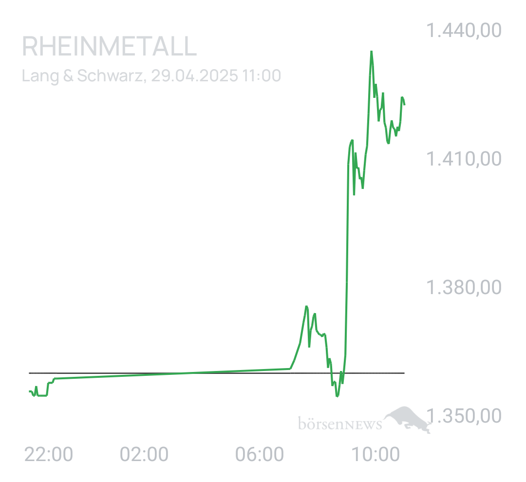 Benny80 Trading- und Aktien-Chat