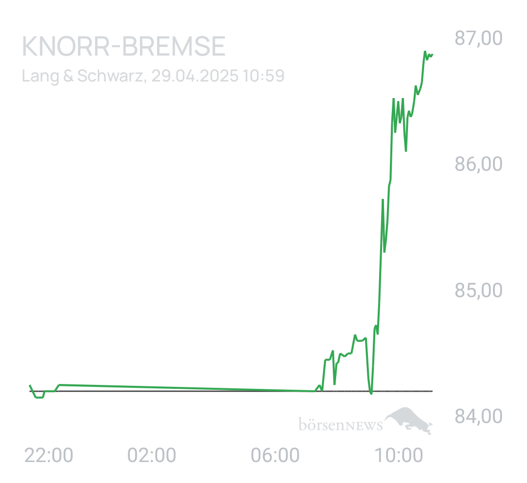 Benny80 Trading- und Aktien-Chat